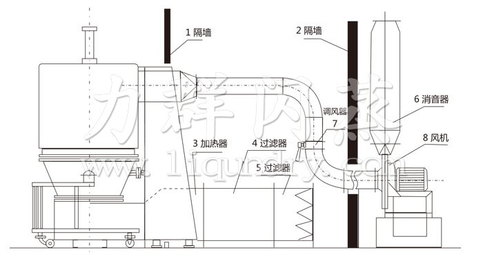 高效沸騰（téng）幹燥機結（jié）構示意圖