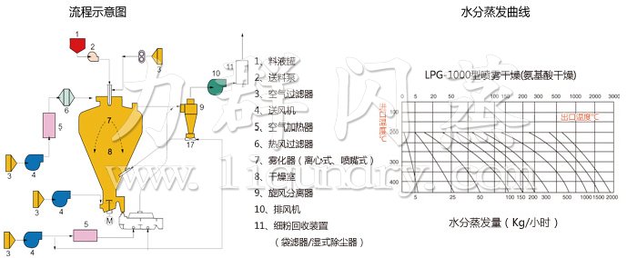 圓形靜（jìng）態真（zhēn）空幹燥機（jī）