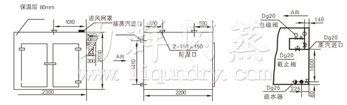 熱風循環烘箱結構示（shì）意圖（tú）