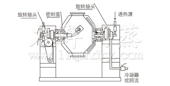 雙錐回轉真空幹燥機（jī）結構示意圖