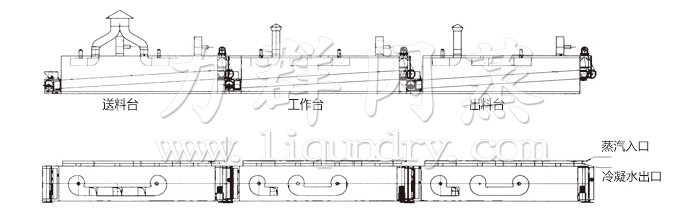脫水蔬菜幹燥機結構