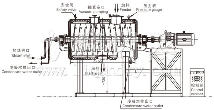 耙式幹（gàn）燥機結構及工藝流程圖
