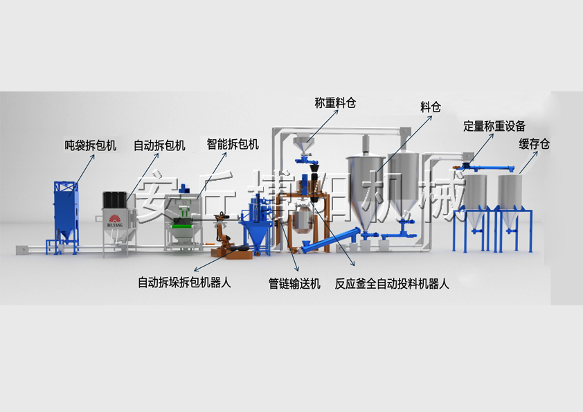 全自(zì)動拆包投料生產線